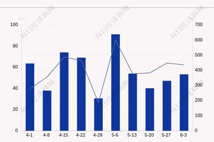 内线巨无霸！内蒙古外援琼斯20中13爆砍47分10板1断 罚球25中19